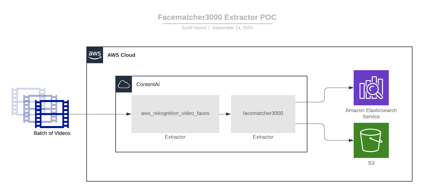 diagram-extractor