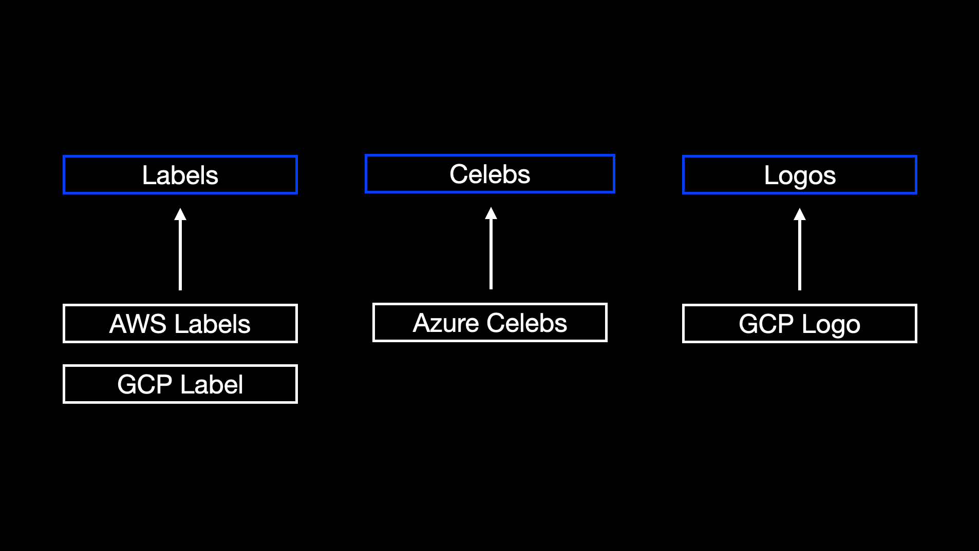 data-loader