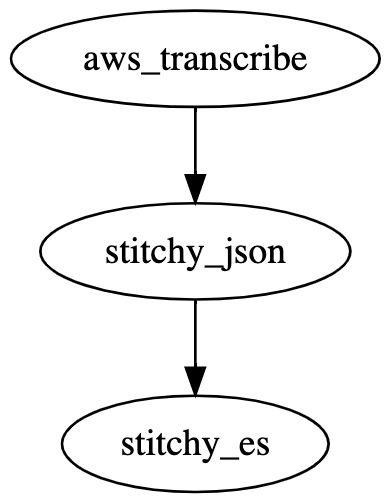 stitchy-workflow
